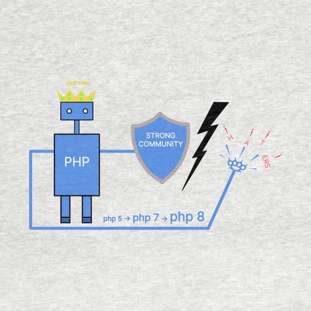 Php vs haters by ColorDelirium
